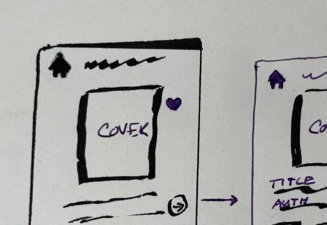 Real-World Product Principles